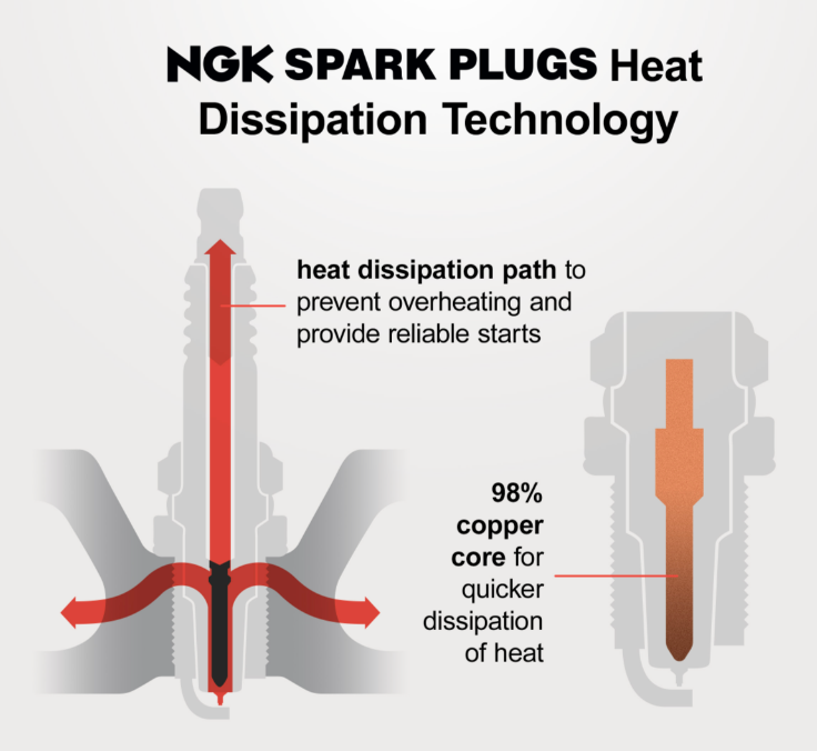 NGK BKR5E-11 Conventional Spark Plug - HYUNDAI , MITSUBISHI MOTORS