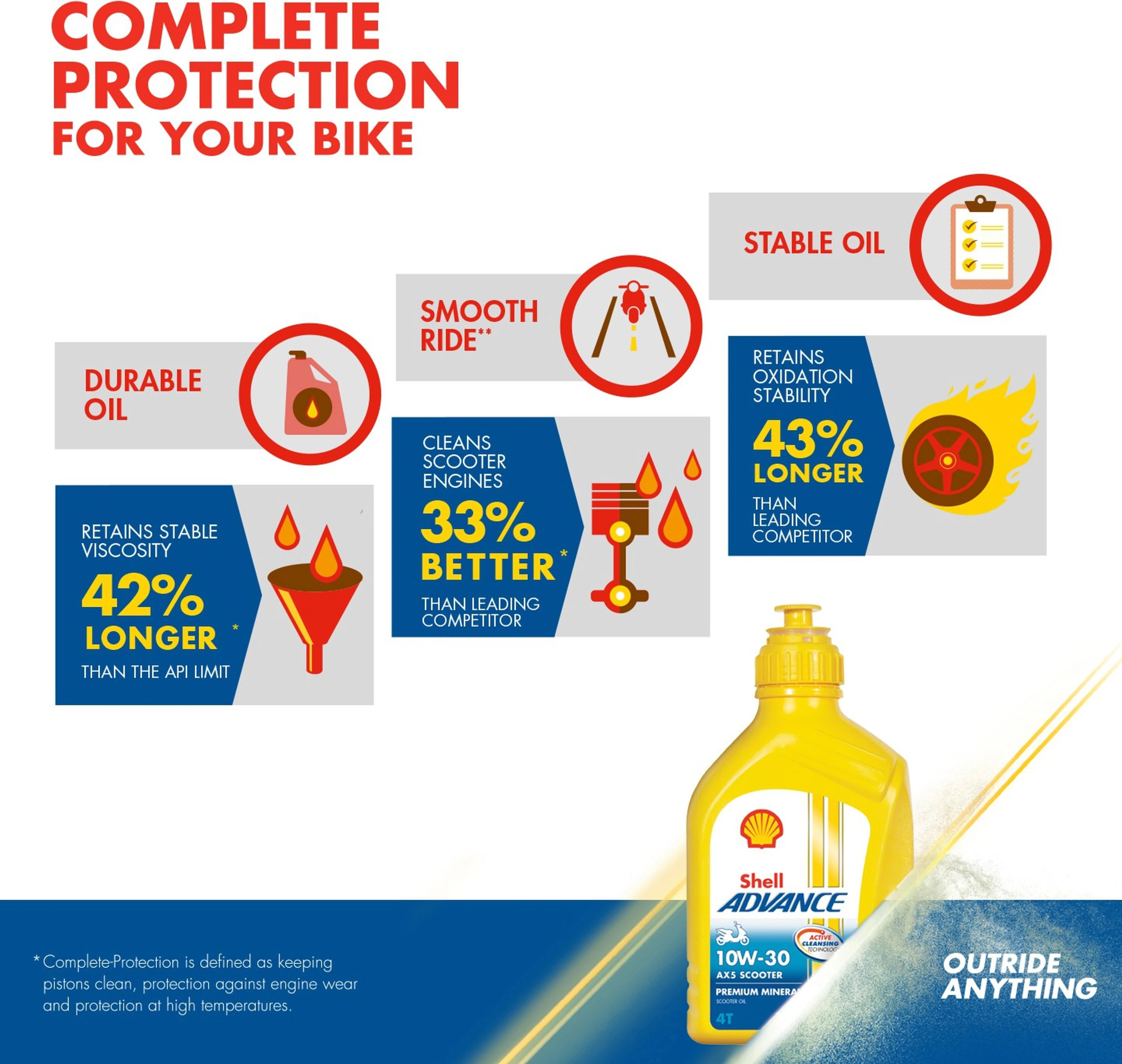 Shell Advance AX5 scooter 10W30 High Performance Engine Oil (800 ml)